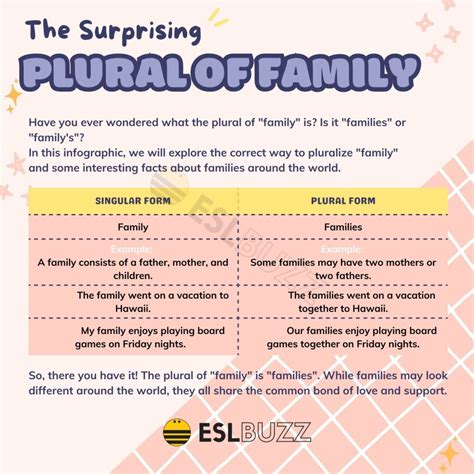 my family likes or like|my family plural or singular.